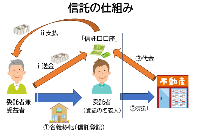 家族信託とは